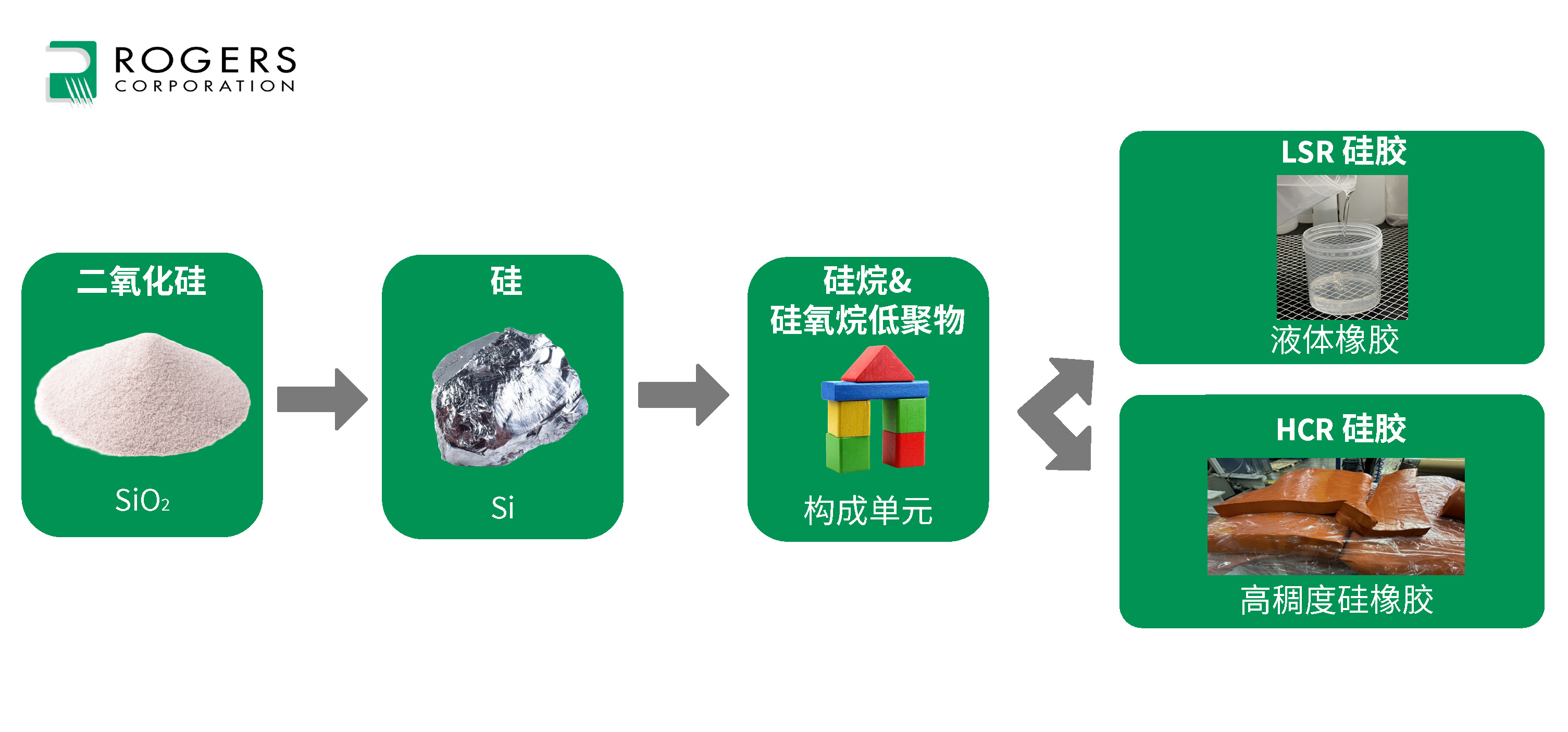 低聚物
