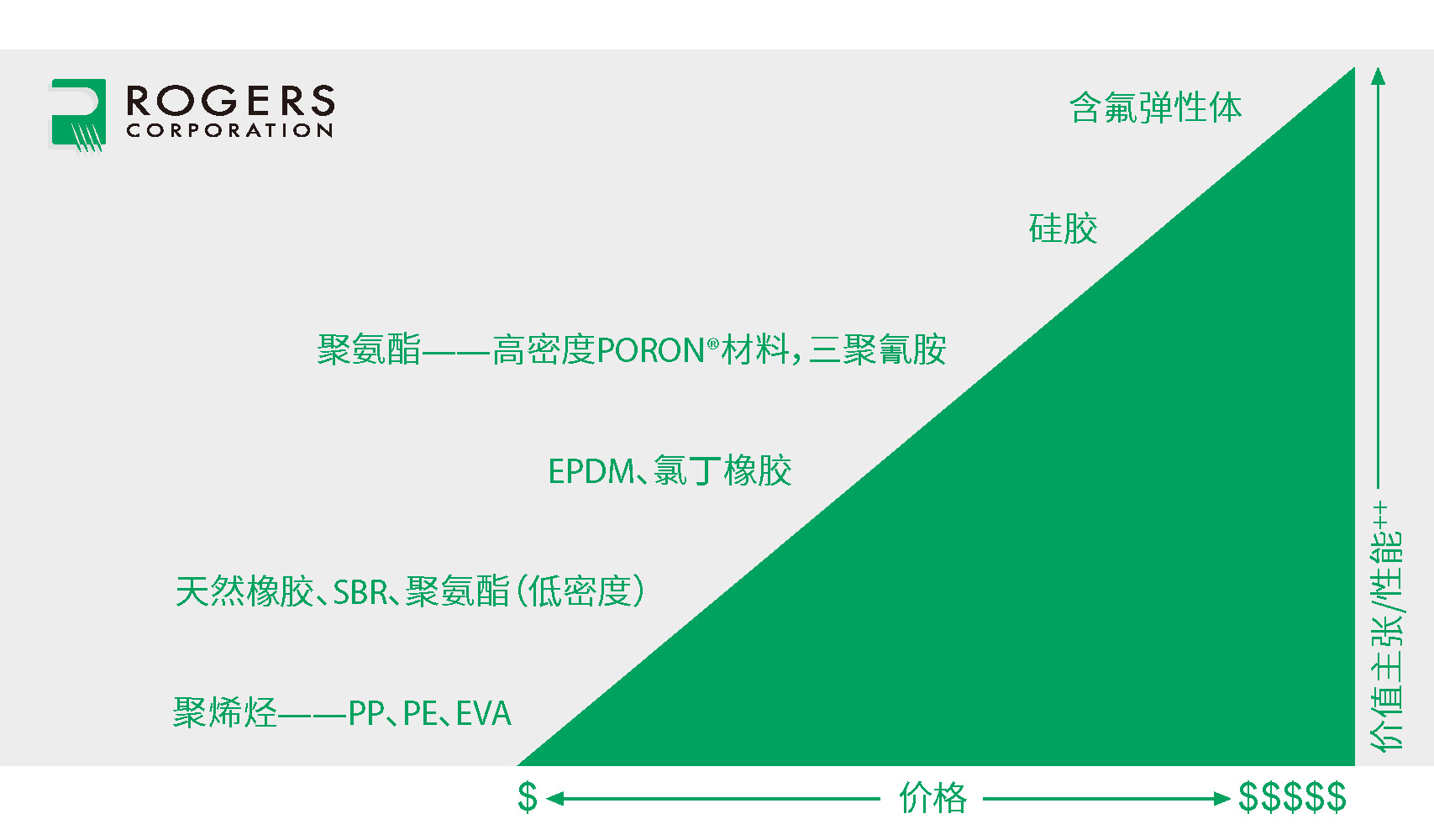 硅胶形态性能