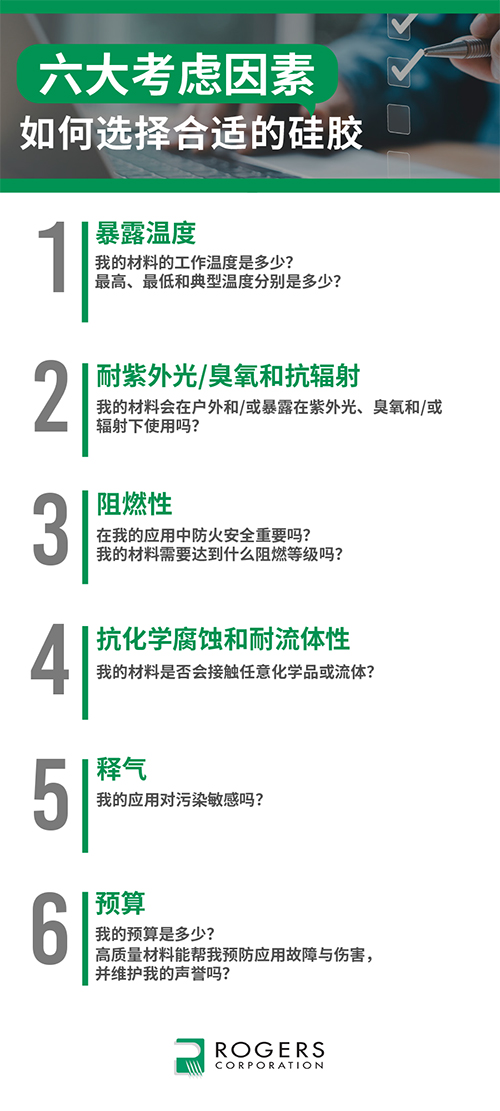 6 个首要考虑因素 - 如何选择合适的硅胶