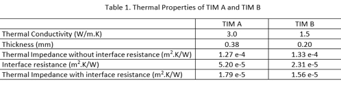 热界面材料 A 和热界面材料 B 的热特性