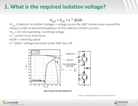 Required Isolation Voltage