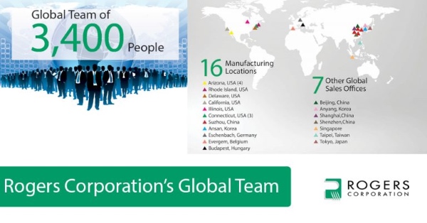 Global Team