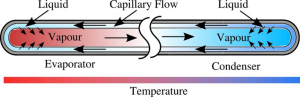 2 Phase Liquid Cooling