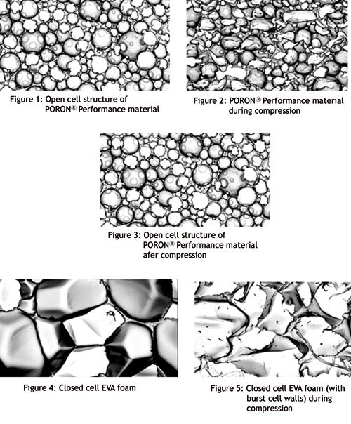 Foam is Foam Graphic