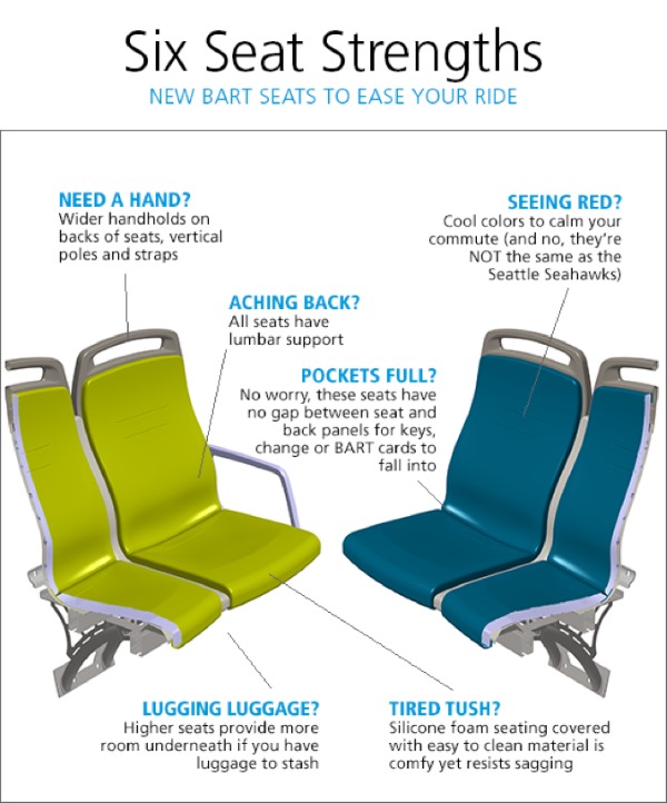 Six Seat Strengths