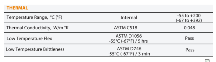 Thermal Information